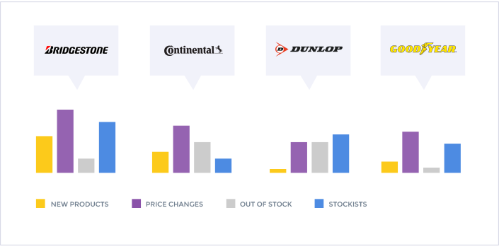 Analytics Screen Competitor Monitor