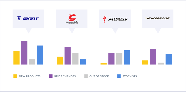 Analytics Screen Competitor Monitor