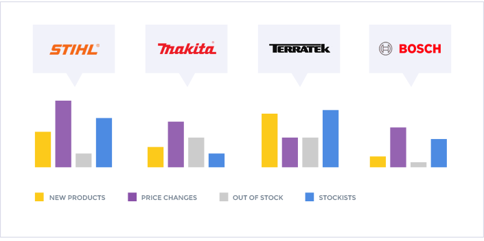 Analytics Screen Competitor Monitor