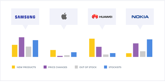 Analytics Screen Competitor Monitor