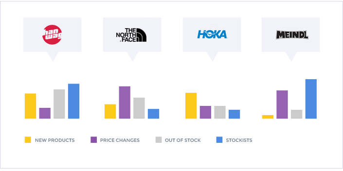 Analytics Screen Competitor Monitor