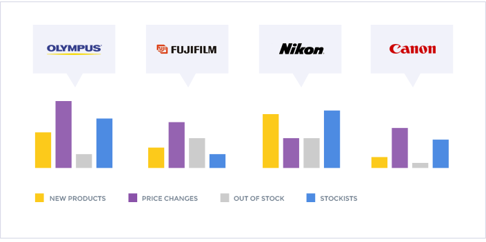 Analytics Screen Competitor Monitor